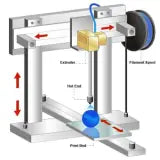 Can you 3D print a 3D printer?